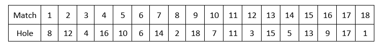 indexes April 2022
